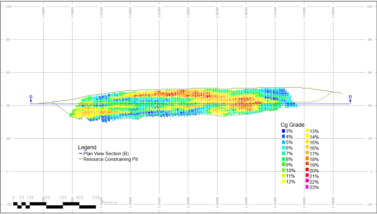 Figure 1: Longitudinal section (N035o) through the conceptual 2D pit shell with mineral resource blocks at a cut-off of 3.9% Cg, MOGC graphite deposit (source: DRA, Feb. 16, 2022)